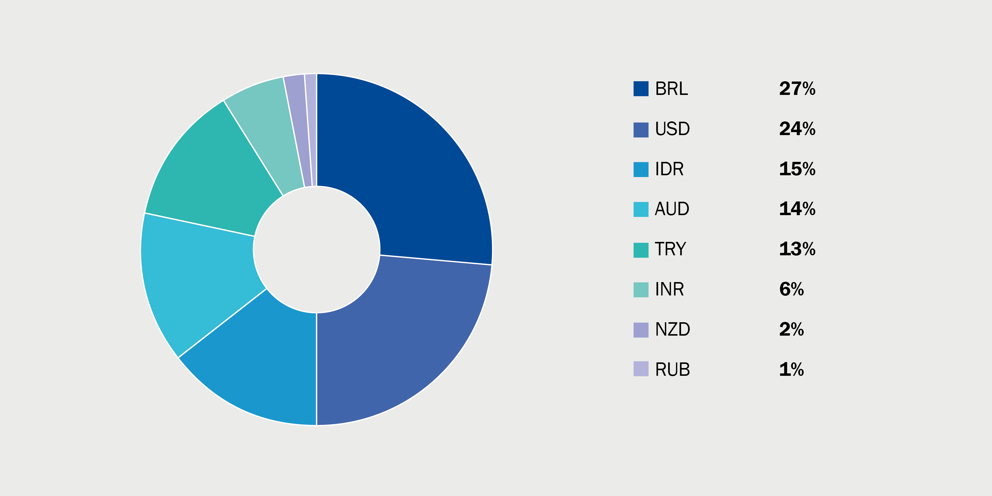 EBRD_2 Issued Currencies